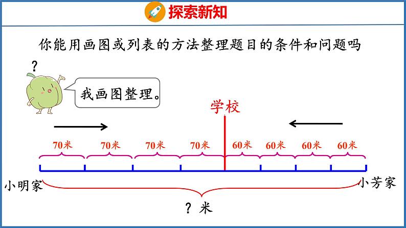 6.6 相遇问题（课件）苏教版数学四年级下册06