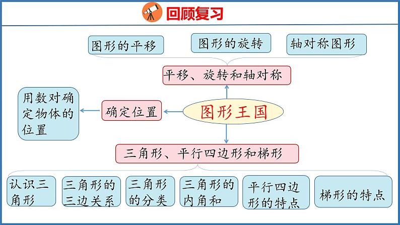 9.3 整理与复习 图形王国（课件）苏教版数学四年级下册03