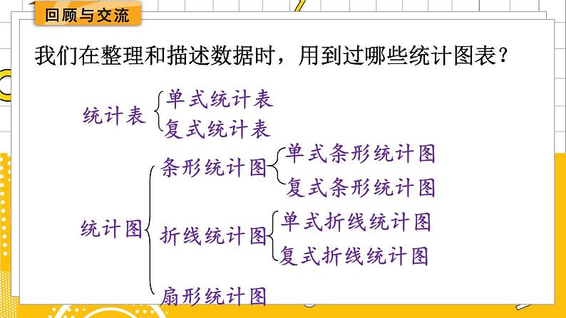 六数下（BS）总复习  专题三 统计与概率 PPT课件02