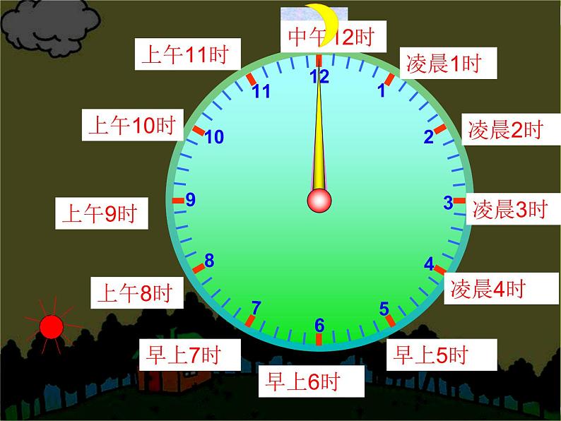 求简单的经过时间2课件PPT第2页