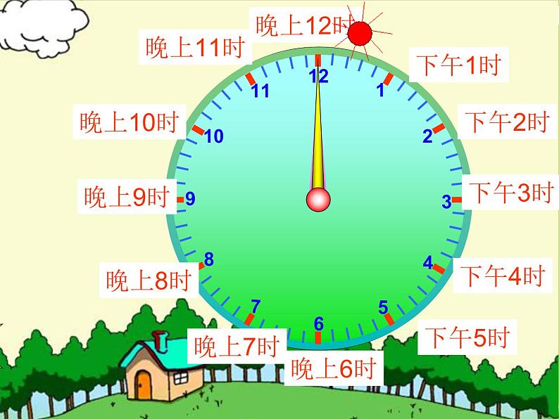 求简单的经过时间2课件PPT第3页