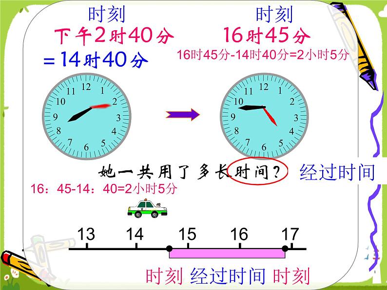 求简单的经过时间2课件PPT第8页