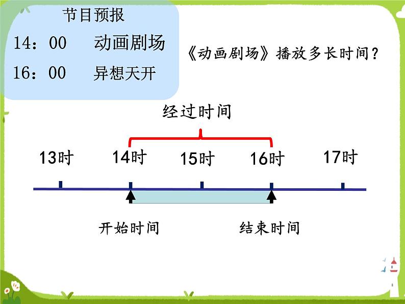 求简单的经过时间3课件PPT05