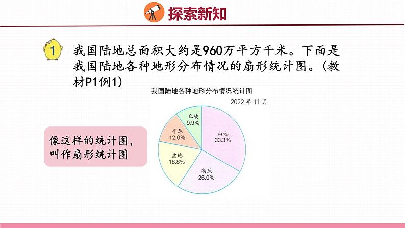 1.1  认识扇形统计图（课件）苏教版数学六年级下册04