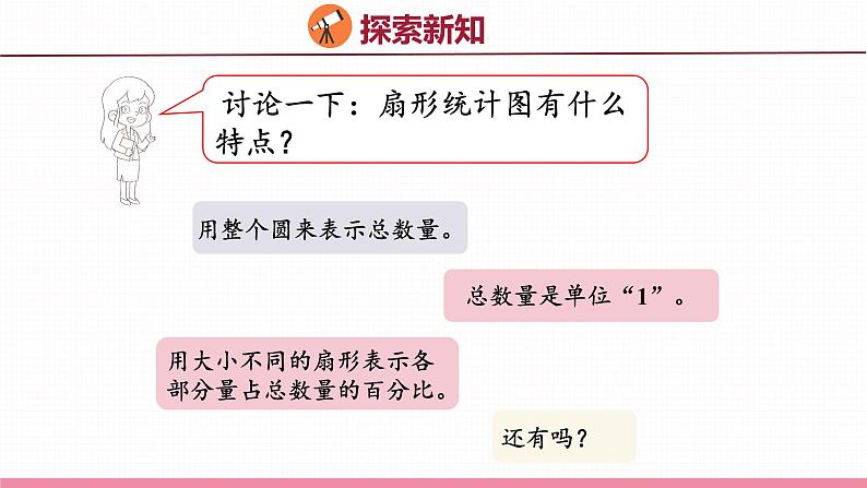 1.1  认识扇形统计图（课件）苏教版数学六年级下册06