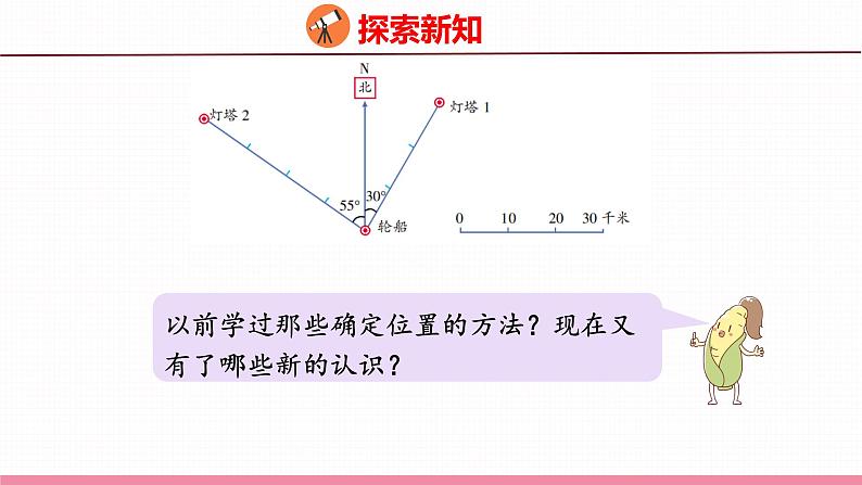 5.1  用方向和距离确定位置（课件）苏教版数学六年级下册第8页