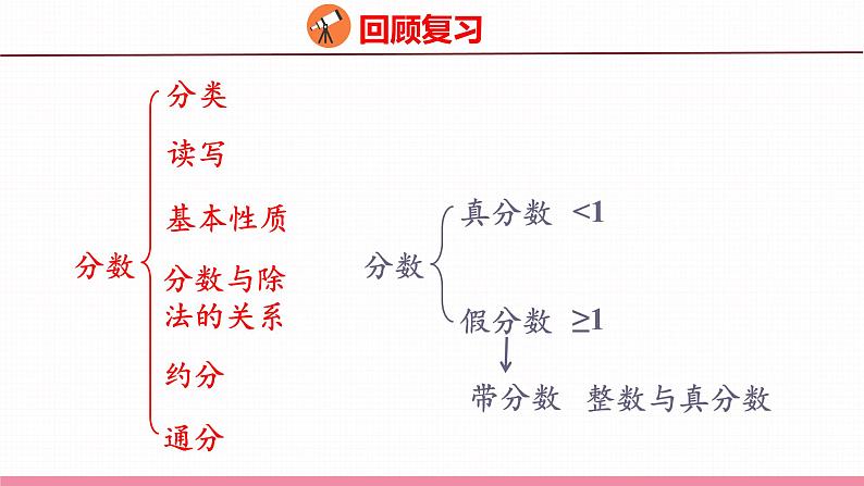 7.2 总复习  数与代数（2）（课件）苏教版数学六年级下册第4页