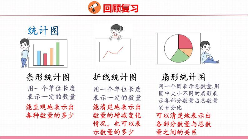 7.12  总复习  统计与可能性（课件）苏教版数学六年级下册05