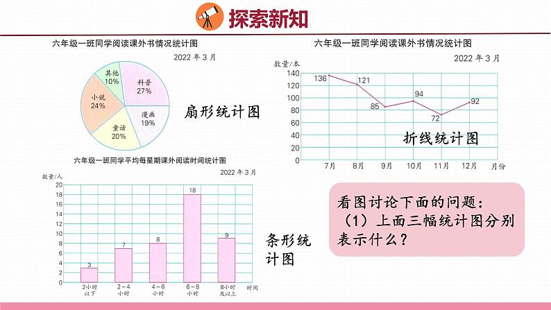 1.2  选择统计图描述数据（课件）苏教版数学六年级下册05