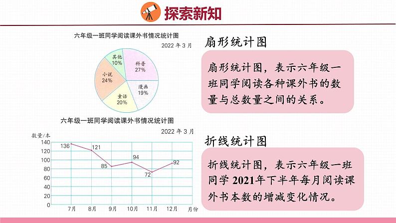 1.2  选择统计图描述数据（课件）苏教版数学六年级下册06