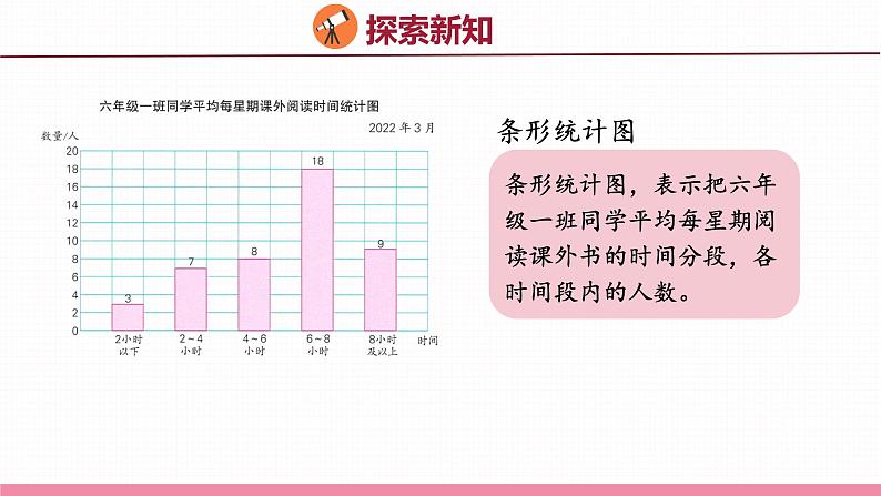 1.2  选择统计图描述数据（课件）苏教版数学六年级下册07