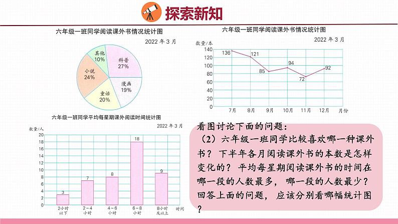 1.2  选择统计图描述数据（课件）苏教版数学六年级下册08