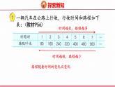 6.1  认识成正比例的量（课件）苏教版数学六年级下册