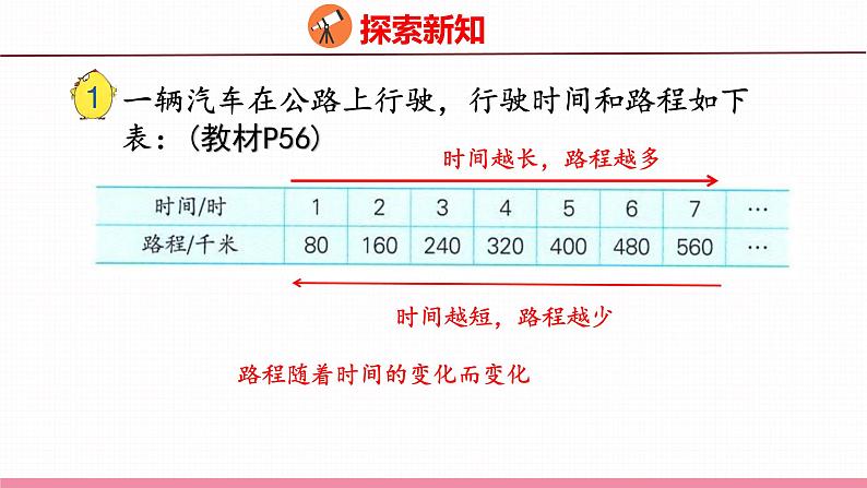 6.1  认识成正比例的量（课件）苏教版数学六年级下册第5页