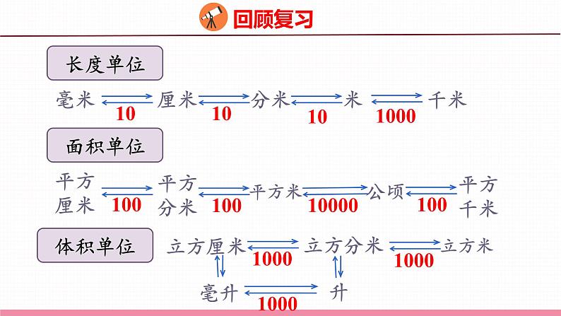 7.3  总复习 常见的量（课件）苏教版数学六年级下册第4页