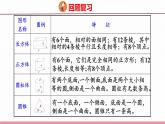 7.10  总复习 立体图形（课件）苏教版数学六年级下册