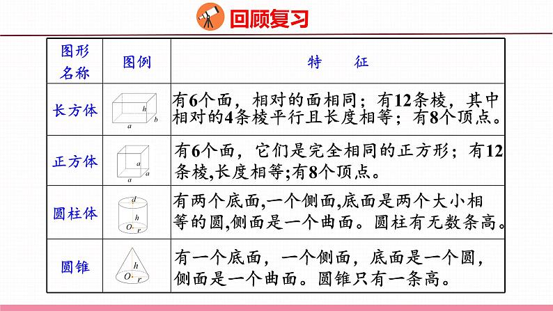 7.10  总复习 立体图形（课件）苏教版数学六年级下册第4页