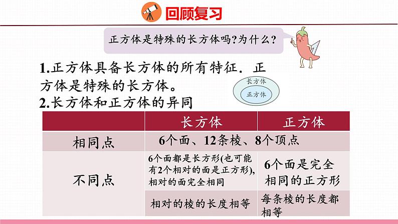 7.10  总复习 立体图形（课件）苏教版数学六年级下册第5页