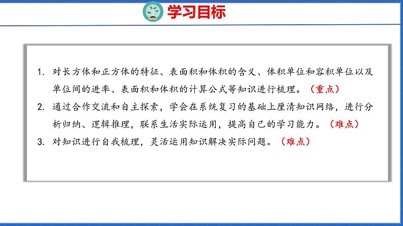 新版人教版五年级数学下册 3.9 整理和复习（课件）02