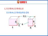 新版人教版五年级数学下册 3.9 整理和复习（课件）