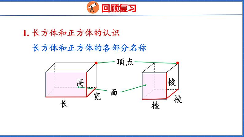 新版人教版五年级数学下册 3.9 整理和复习（课件）04