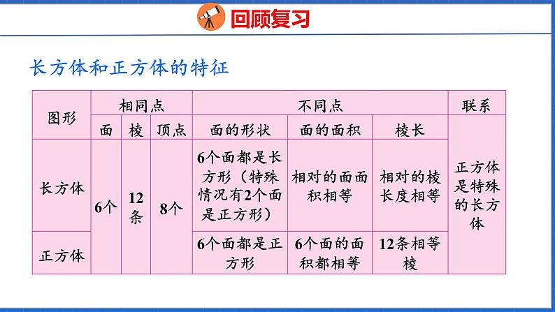 新版人教版五年级数学下册 3.9 整理和复习（课件）05