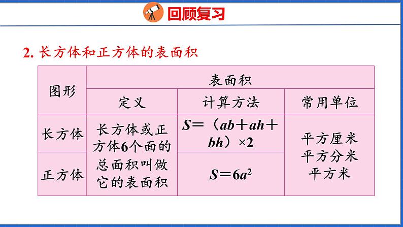 新版人教版五年级数学下册 3.9 整理和复习（课件）06