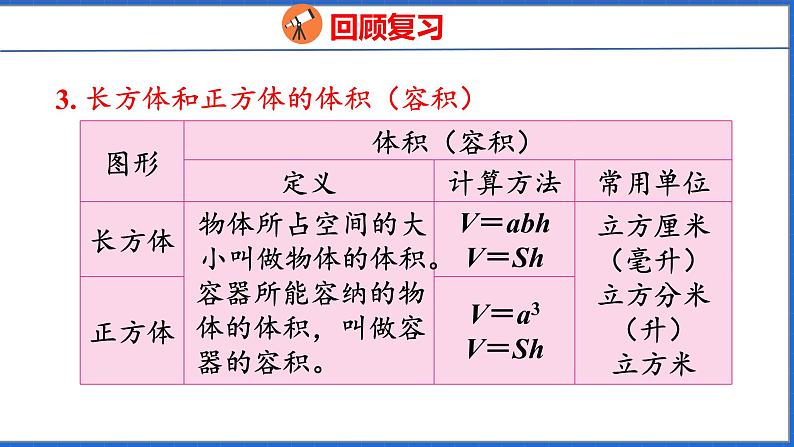 新版人教版五年级数学下册 3.9 整理和复习（课件）07