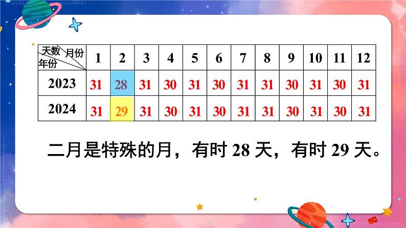 第6单元 第1课时 年、月、日（1） 课件 23春人教数学三年级下册06