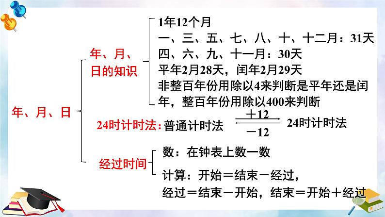 总复习 第2课时 年、月、日 小数的初步认识 课件 23春人教数学三年级下册第4页