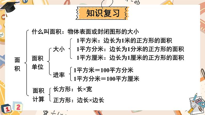 总复习 第3课时 位置与方向 面积 课件 23春人教数学三年级下册第5页