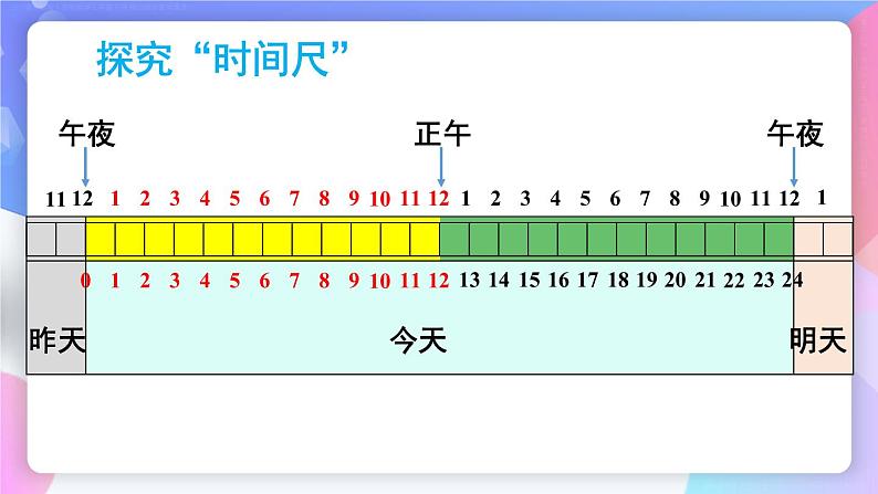 第6单元 第3课时 24时计时法 课件 23春人教数学三年级下册08