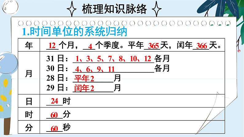 第6单元 整理和复习 课件 23春人教数学三年级下册02