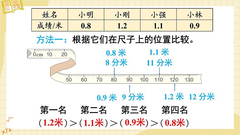 第7单元 第2课时 小数的大小比较 课件 23春人教数学三年级下册04