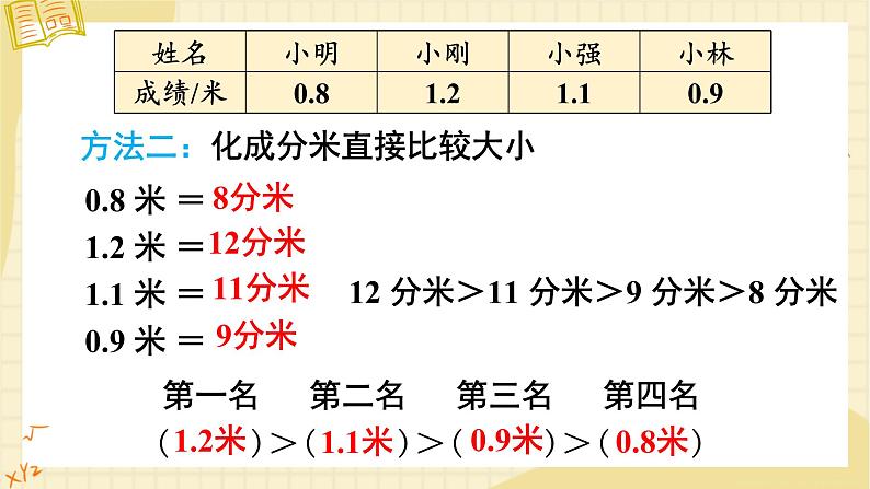 第7单元 第2课时 小数的大小比较 课件 23春人教数学三年级下册05