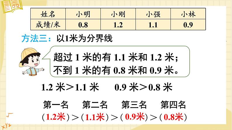 第7单元 第2课时 小数的大小比较 课件 23春人教数学三年级下册06