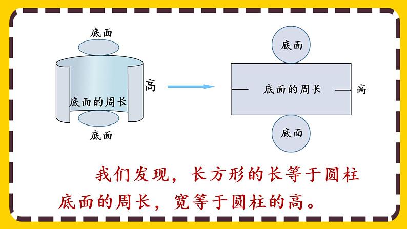 【最新教材插图】3.1.2 圆柱的展开图（课件PPT）07