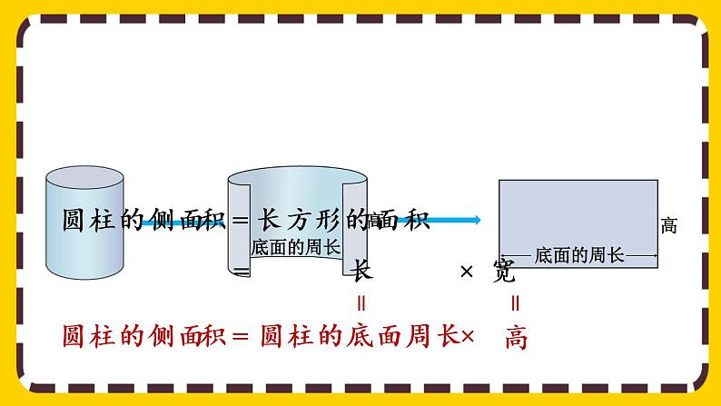 【最新教材插图】3.1.3 圆柱的表面积（课件PPT）05