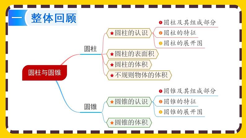 【最新教材插图】3 整理和复习（课件PPT）02