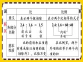 【最新教材插图】4 整理和复习（课件PPT）
