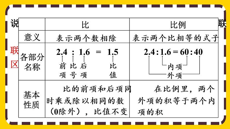 【最新教材插图】4 整理和复习（课件PPT）04