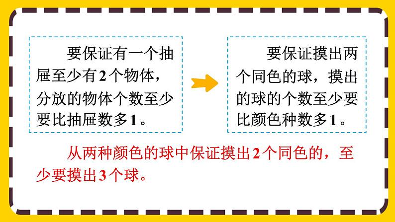 【最新教材插图】5.3 鸽巢问题的应用（课件PPT）08