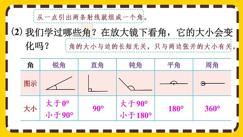 【最新教材插图】6.2.1 平面图形的认识与测量（课件PPT）07