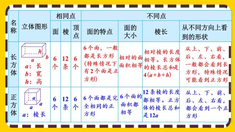 【最新教材插图】6.2.2 立体图形的认识与测量（课件PPT）05