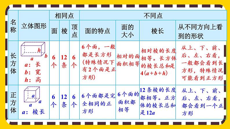 【最新教材插图】6.2.2 立体图形的认识与测量（课件PPT）05