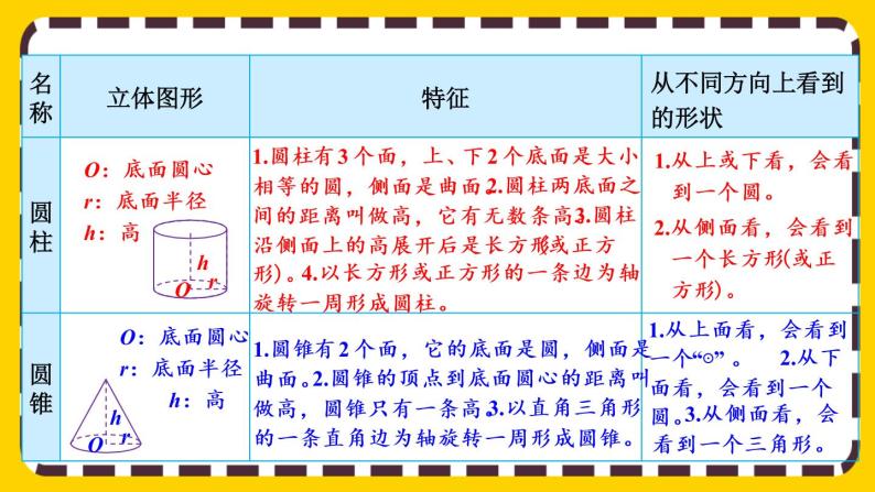 【最新教材插图】6.2.2 立体图形的认识与测量（课件PPT）07