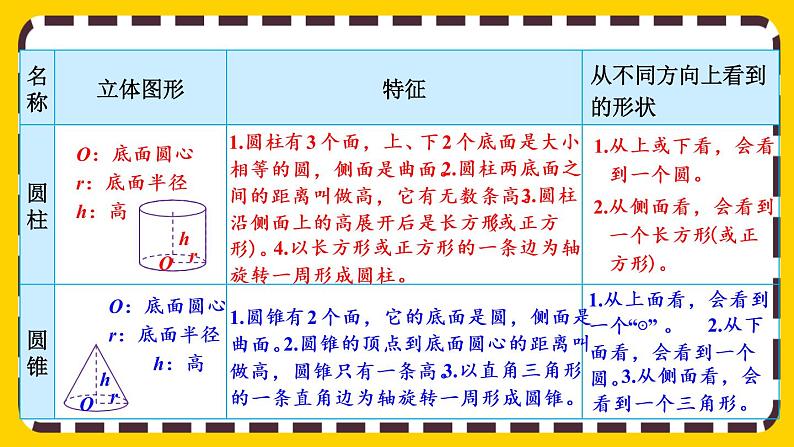 【最新教材插图】6.2.2 立体图形的认识与测量（课件PPT）07