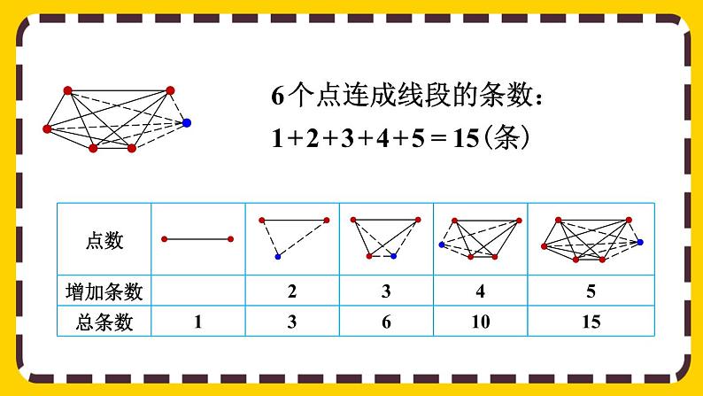 【最新教材插图】6.4.1 找规律解决实际问题（课件PPT）07