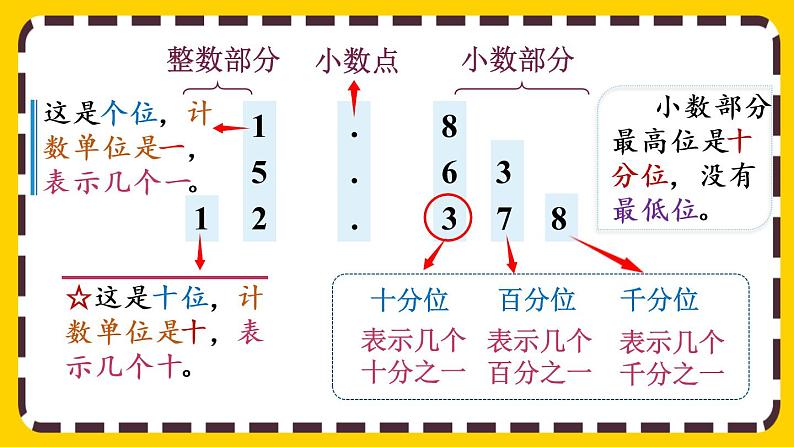 4.1.2 小数的数位顺序（课件PPT）05