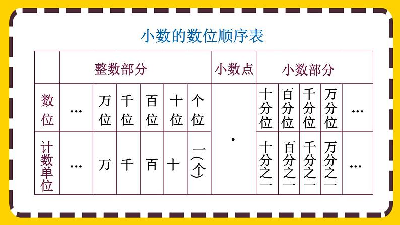 4.1.2 小数的数位顺序（课件PPT）06